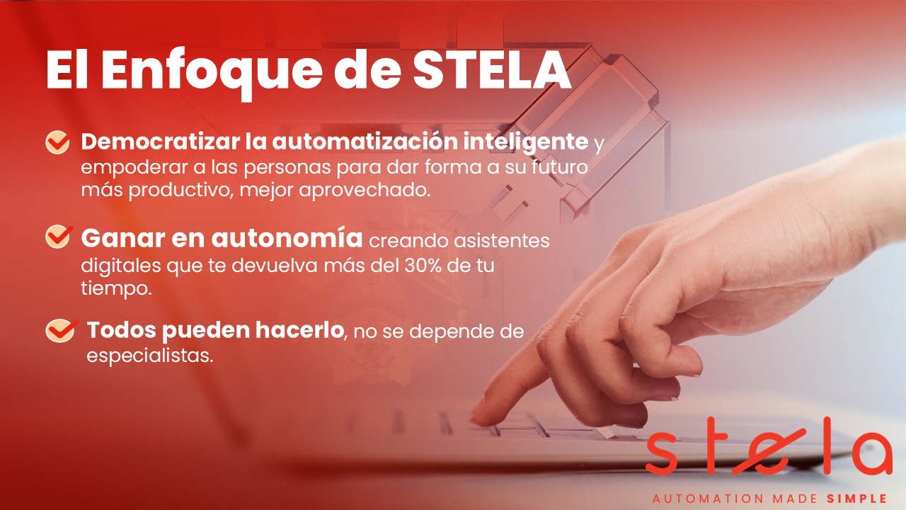 automatización digital 